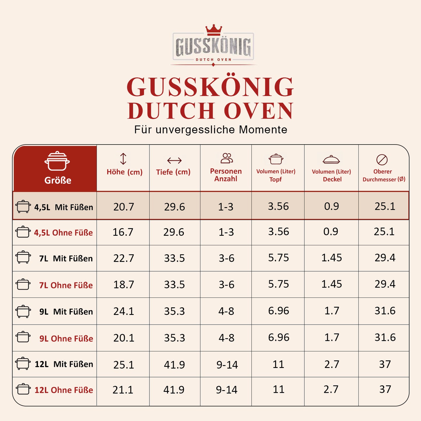GUSSKÖNIG Dutch Oven
