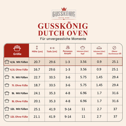 GUSSKÖNIG Dutch Oven
