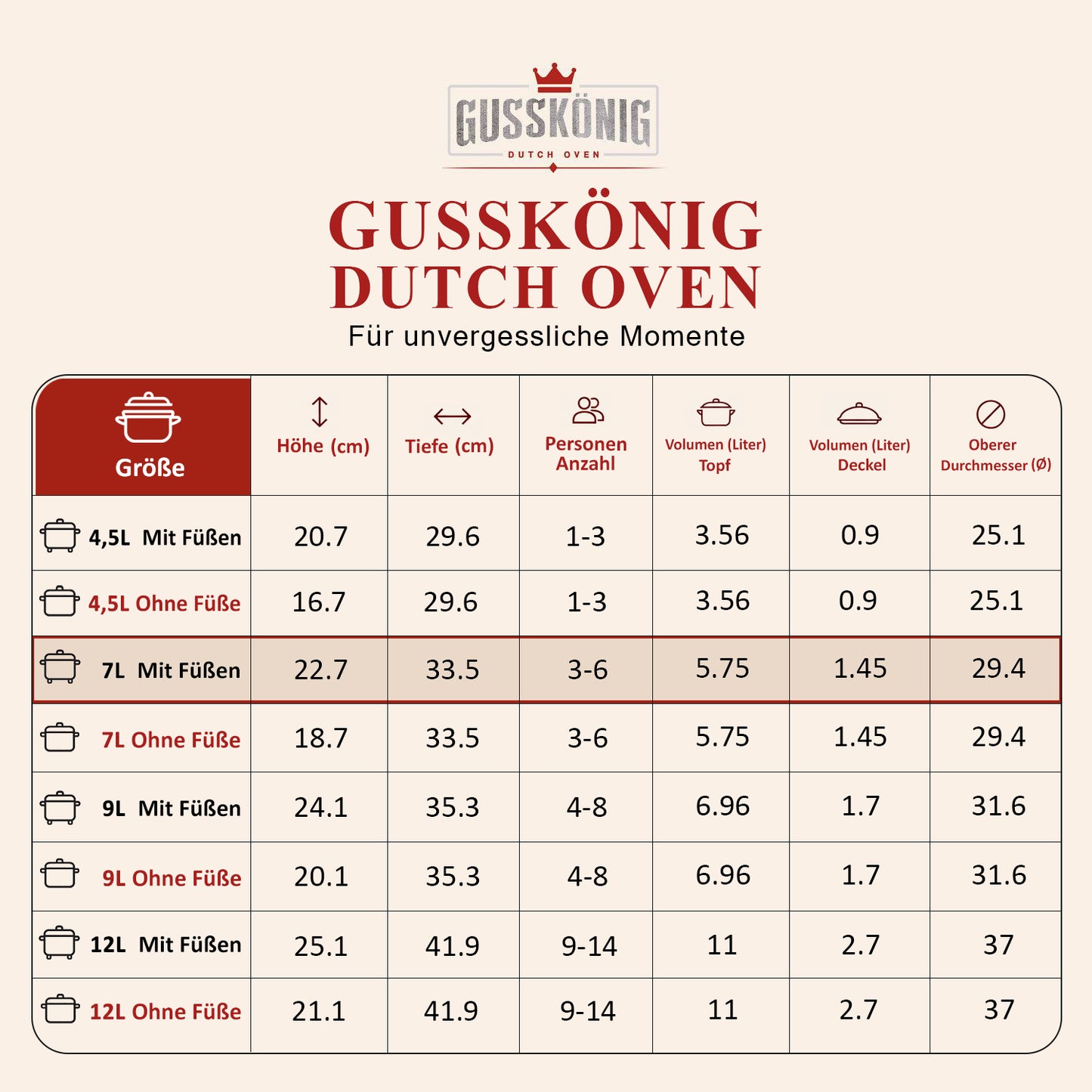 GUSSKÖNIG Dutch Oven