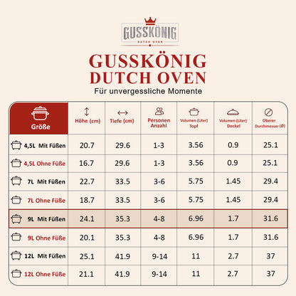 GUSSKÖNIG Dutch Oven