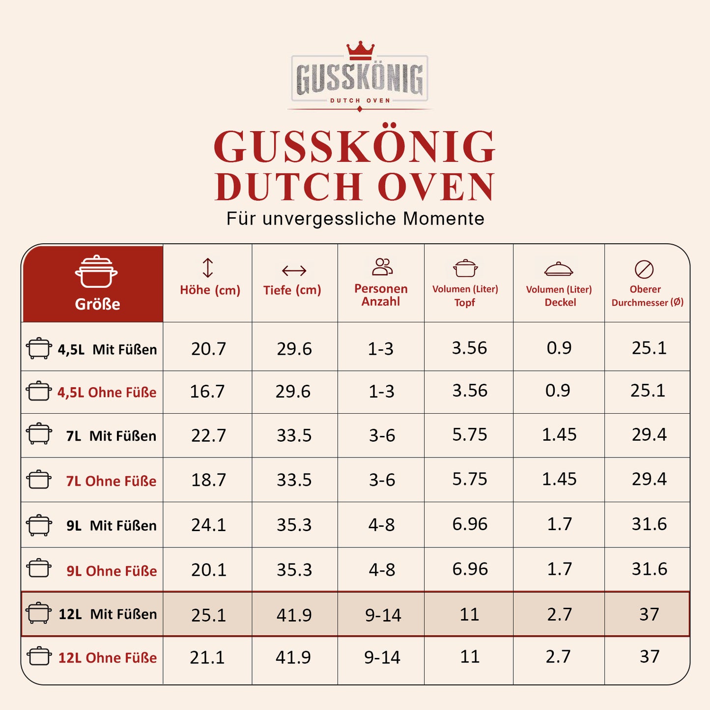 GUSSKÖNIG Dutch Oven