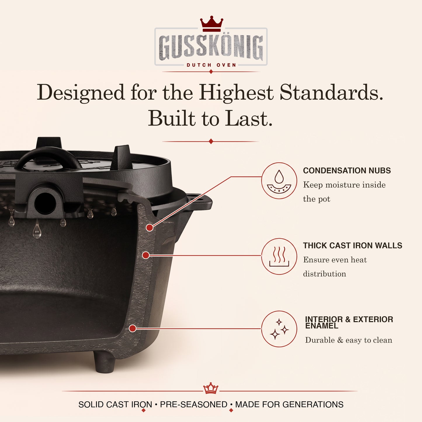 GUSSKÖNIG Dutch Oven