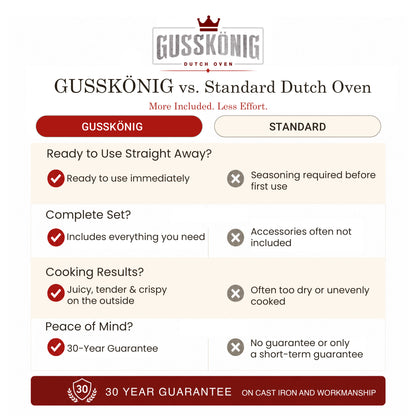 GUSSKÖNIG Dutch Oven