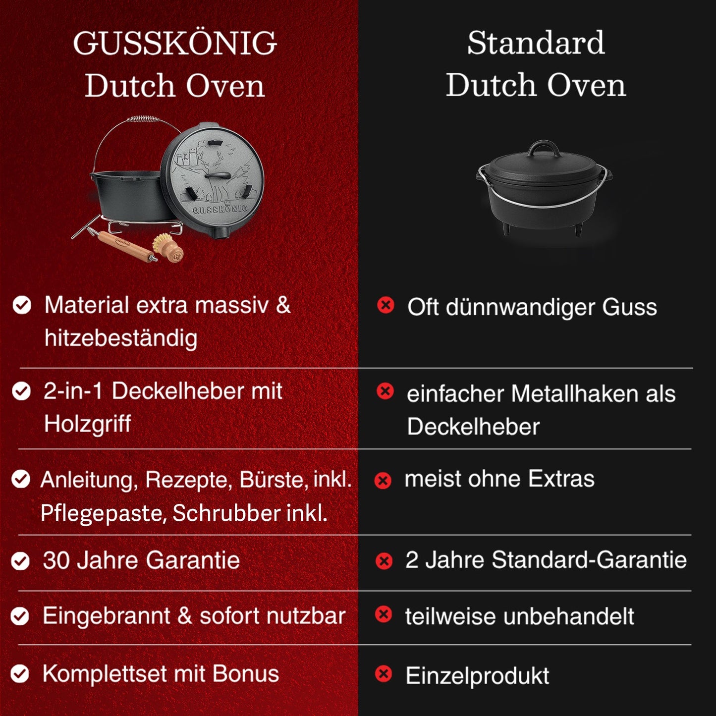 GUSSKÖNIG Dutch OvenOhne Füßen+SchrubberGusskönig