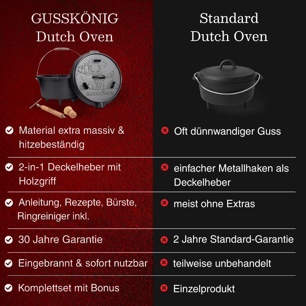 GUSSKÖNIG Dutch OvenOhne Füßen+SchrubberGusskönig